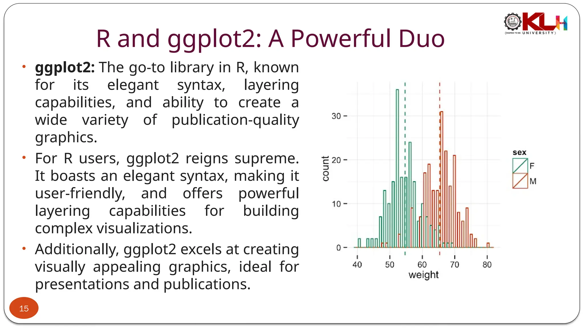 R and ggplot2: A Powerful Duo
• ggplot2: The go-to library in R, known
for its elegant syntax, layering
capabilities, and ability to create a
wide variety of publication-quality
graphics.
• For R users, ggplot2 reigns supreme.
It boasts an elegant syntax, making it
user-friendly, and offers powerful
layering capabilities for building
complex visualizations.
• Additionally, ggplot2 excels at creating
visually appealing graphics, ideal for
presentations and publications.
15
 
