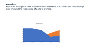 Comprehensive Introduction to Data Visualization Techniques and ...