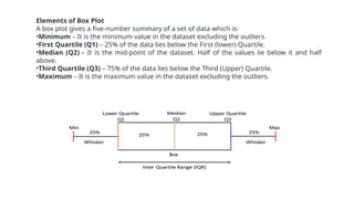 Comprehensive Introduction to Data Visualization Techniques and ...