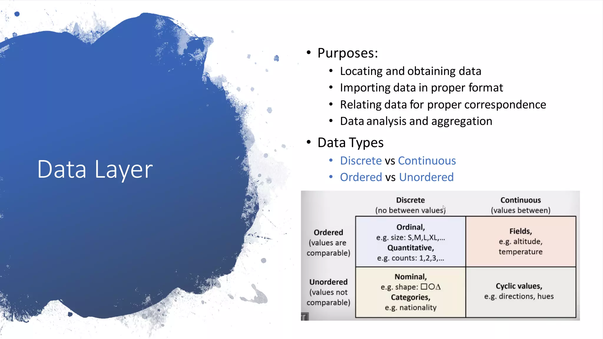 Data Layer
• Purposes:
• Locating and obtaining data
• Importing data in proper format
• Relating data for proper correspondence
• Dataanalysis and aggregation
• Data Types
• Discrete vs Continuous
• Ordered vs Unordered
 