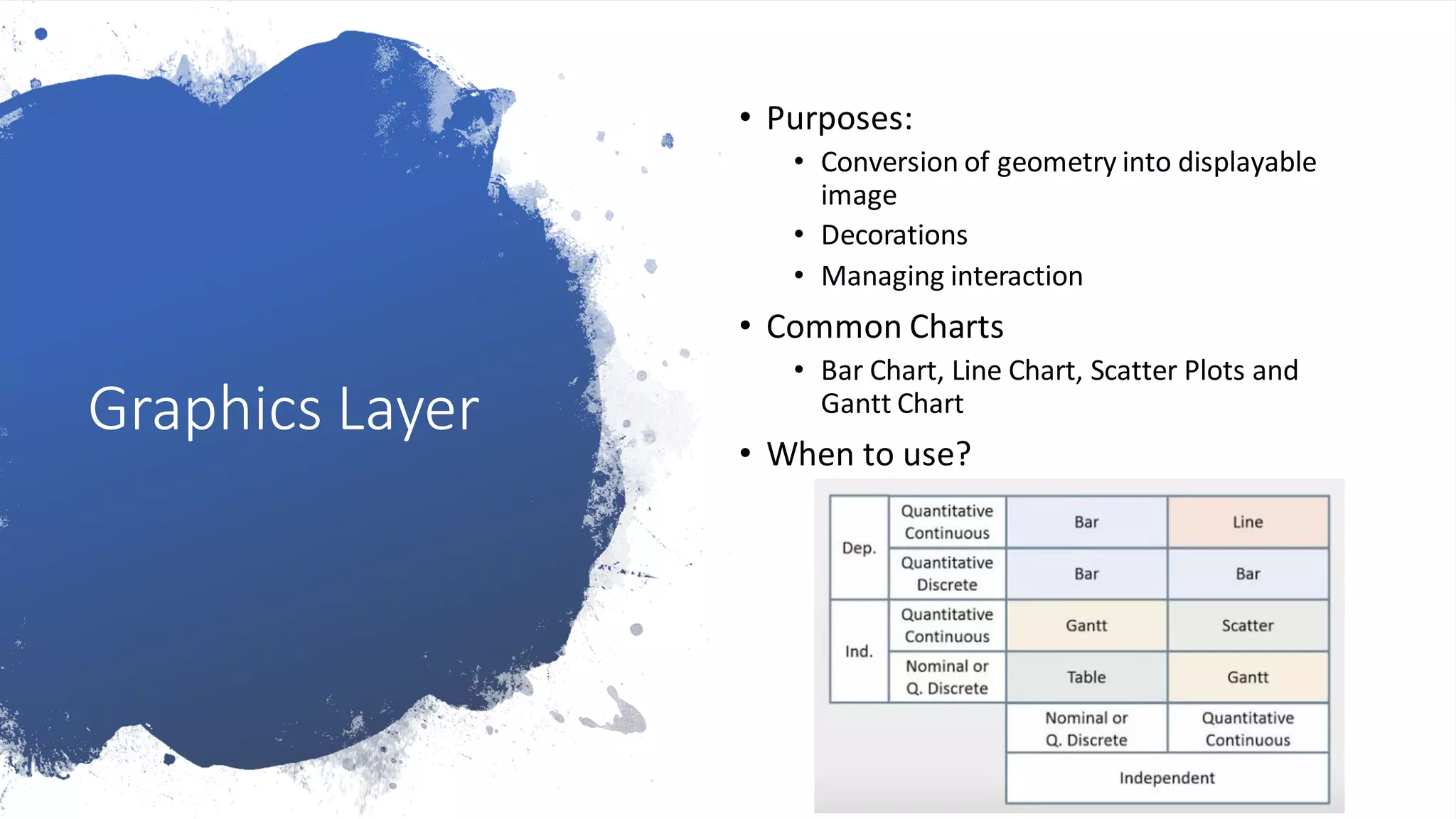 Graphics Layer
• Purposes:
• Conversion of geometry into displayable
image
• Decorations
• Managing interaction
• Common Charts
• Bar Chart, Line Chart, Scatter Plots and
Gantt Chart
• When to use?
 