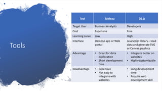 Data visualization in a Nutshell | PDF