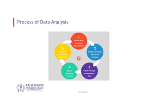 Power BI
12
Process of Data Analysis
 