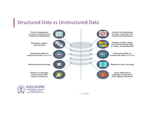 Power BI
5
Structured Data vs Unstructured Data
 