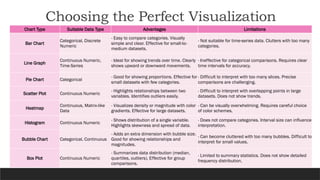 Introduction to Data Visualization_Day 1.pptx