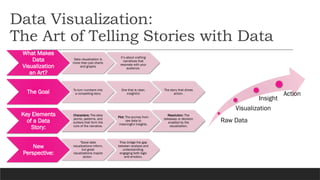 Introduction to Data Visualization_Day 1.pptx