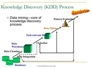 Knowledge Discovery (KDD) Process Data mining—core of knowledge discovery process Data Cleaning Data Integration Databases Data Warehouse Knowledge Task-relevant Data Selection Data Mining Pattern Evaluation 