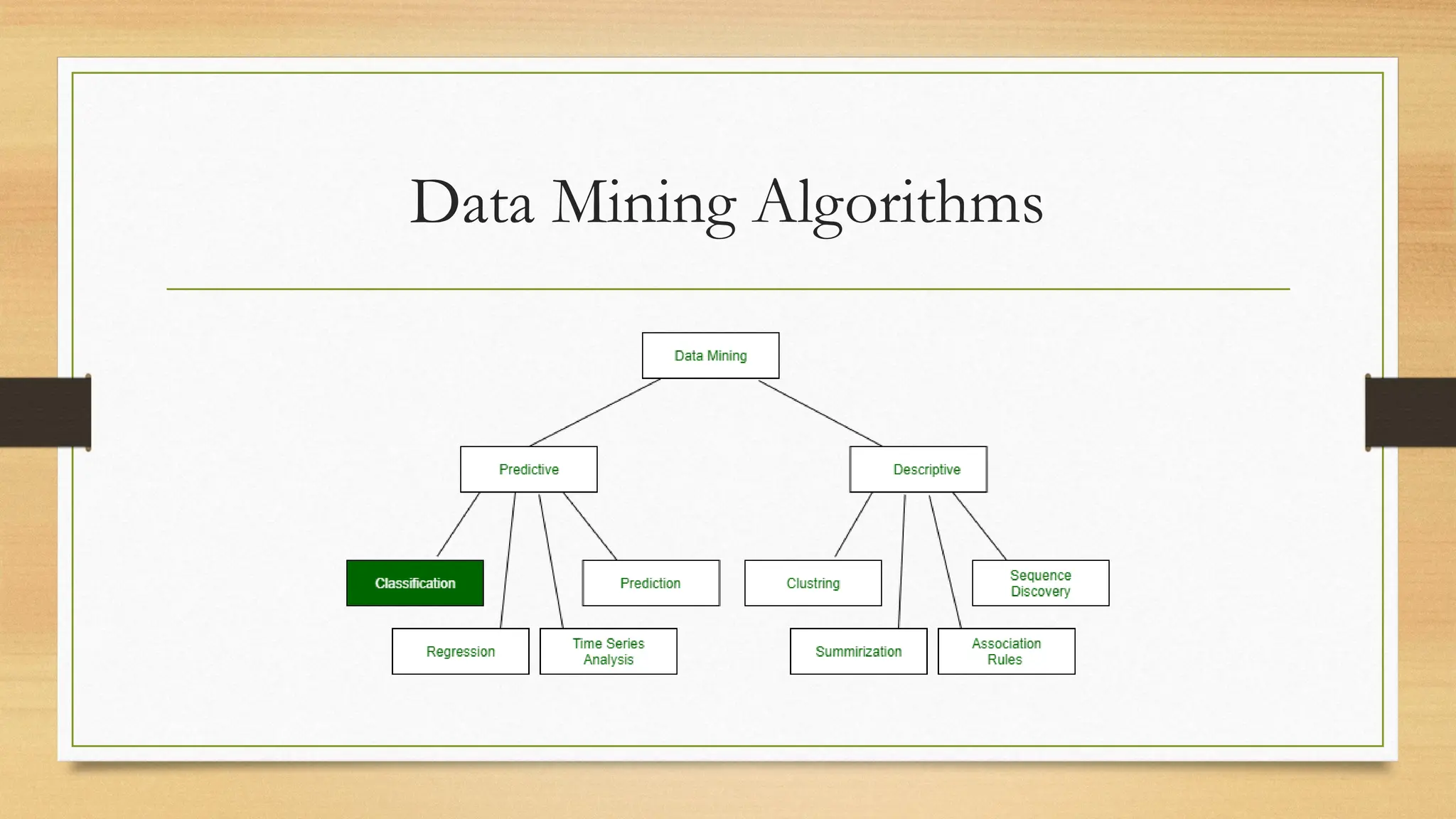 Data Mining Algorithms
 