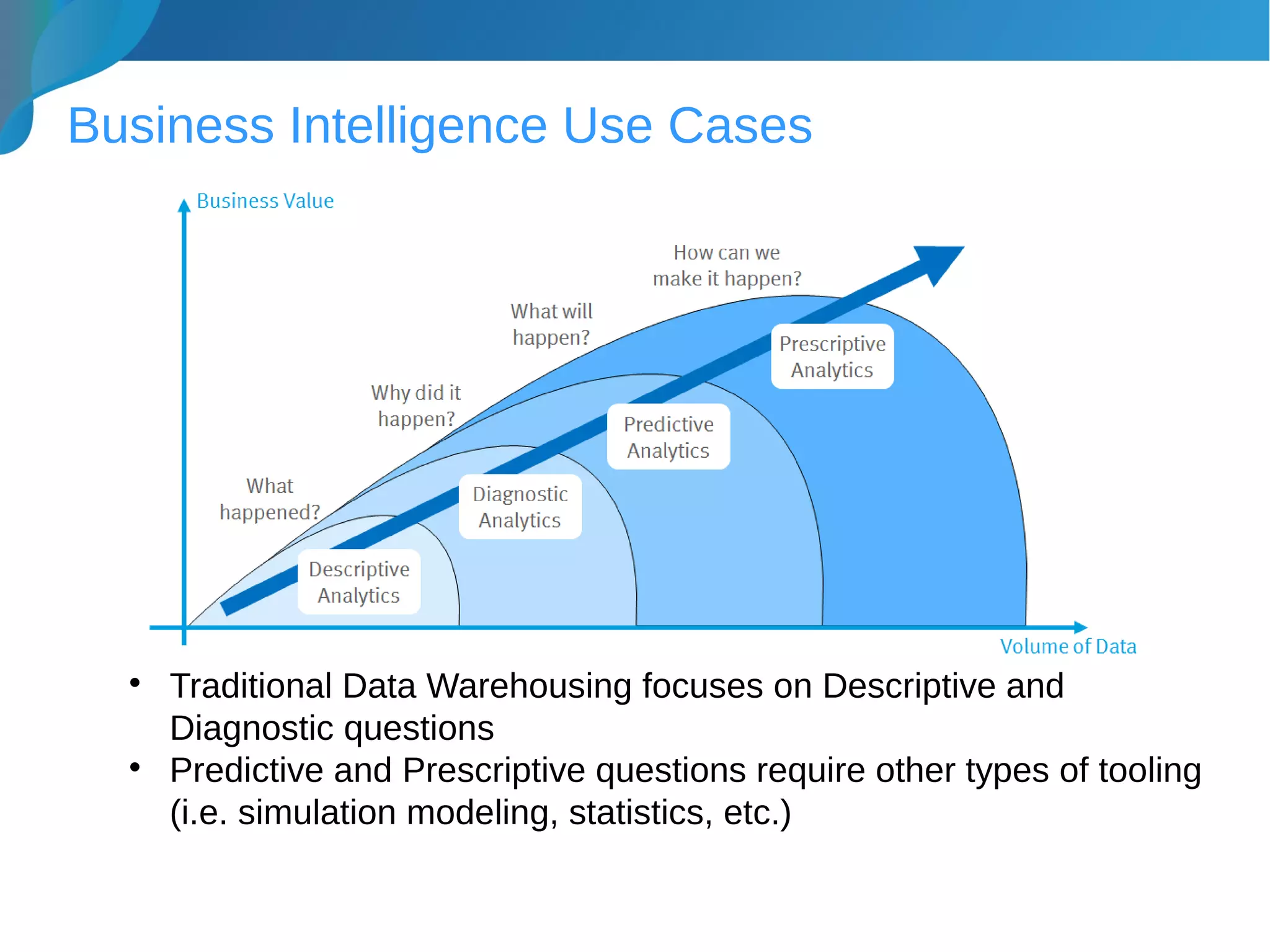 Business Intelligence Use Cases

Traditional Data Warehousing focuses on Descriptive and
Diagnostic questions

Predictive and Prescriptive questions require other types of tooling
(i.e. simulation modeling, statistics, etc.)
 