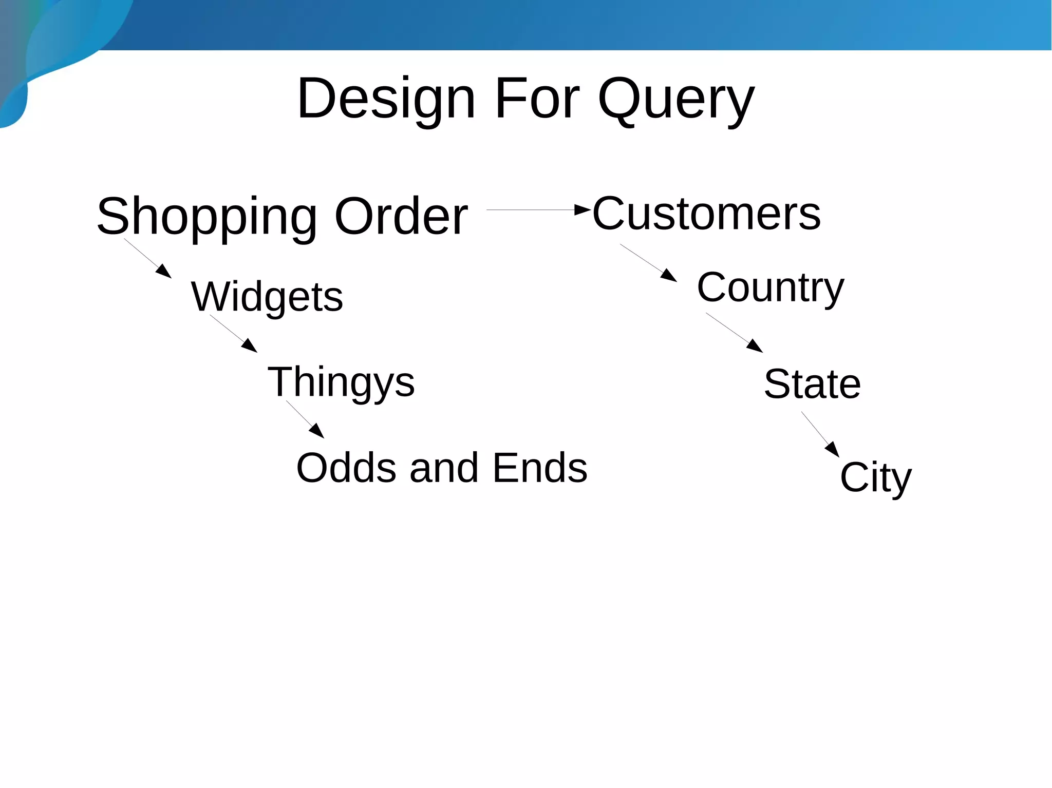 Design For Query
Shopping Order
Widgets
Thingys
Odds and Ends
Customers
Country
State
City
 