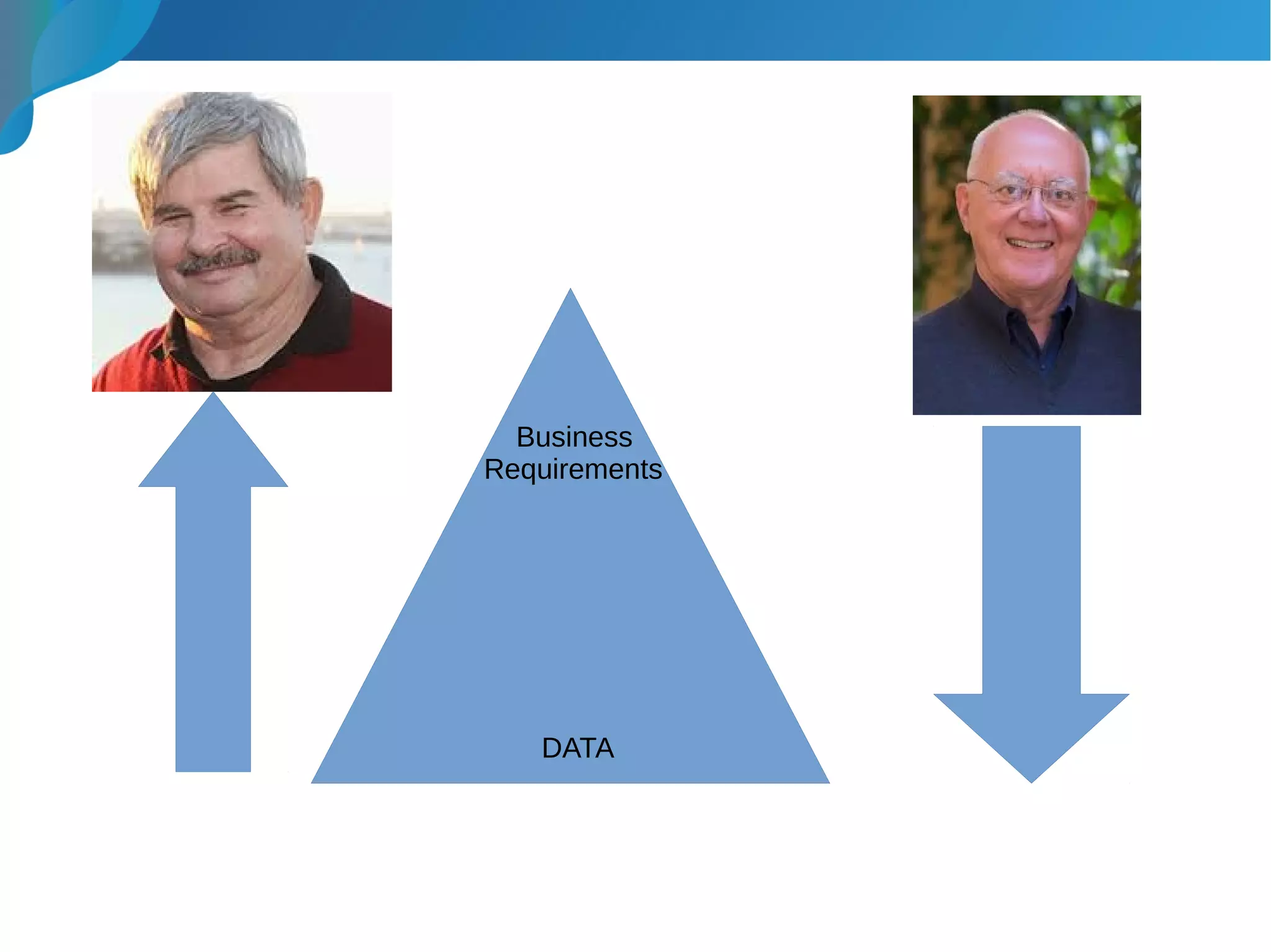 Business
Requirements
DATA
 
