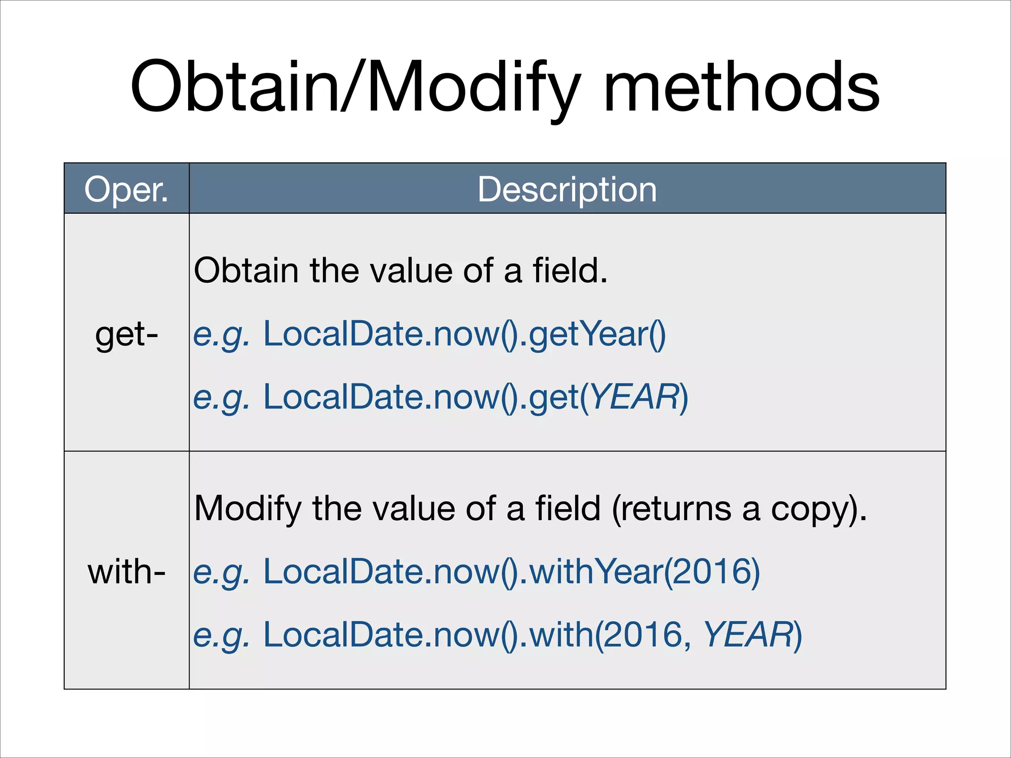Obtain/Modify methods
Oper. Description
get-
Obtain the value of a field.

e.g. LocalDate.now().getYear()

e.g. LocalDate.now().get(YEAR)
with-
Modify the value of a field (returns a copy).

e.g. LocalDate.now().withYear(2016)

e.g. LocalDate.now().with(2016, YEAR)
 