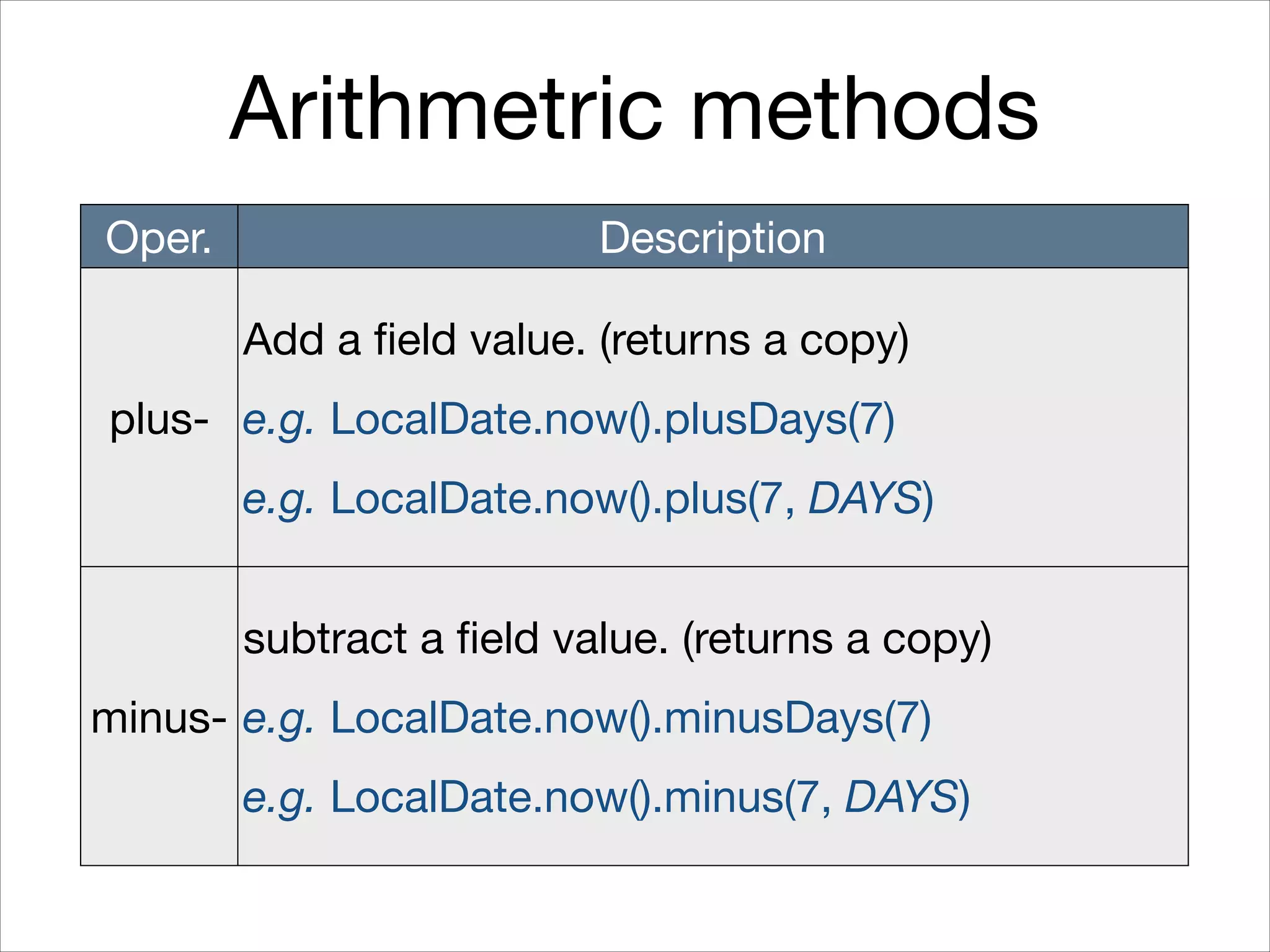 Arithmetric methods
Oper. Description
plus-
Add a field value. (returns a copy)

e.g. LocalDate.now().plusDays(7)

e.g. LocalDate.now().plus(7, DAYS)
minus-
subtract a field value. (returns a copy)

e.g. LocalDate.now().minusDays(7)

e.g. LocalDate.now().minus(7, DAYS)
 