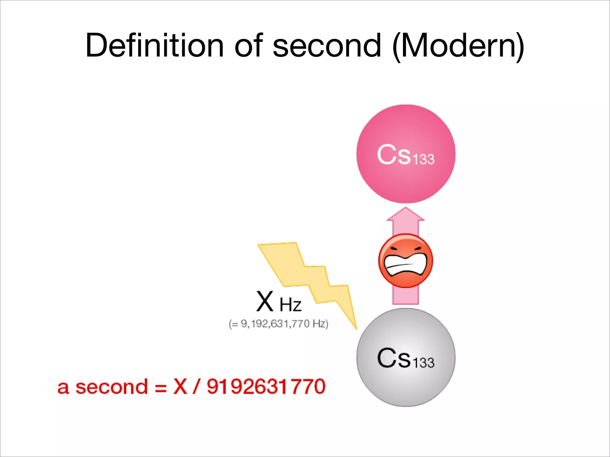 Definition of second (Modern)
 