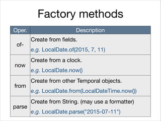 Factory methods
Oper. Description
of-
Create from fields.

e.g. LocalDate.of(2015, 7, 11)
now
Create from a clock.

e.g. LocalDate.now()
from
Create from other Temporal objects.

e.g. LocalDate.from(LocalDateTime.now())
parse
Create from String. (may use a formatter)

e.g. LocalDate.parse("2015-07-11")
 