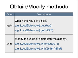 Obtain/Modify methods
Oper. Description
get-
Obtain the value of a field.

e.g. LocalDate.now().getYear()

e.g. LocalDate.now().get(YEAR)
with-
Modify the value of a field (returns a copy).

e.g. LocalDate.now().withYear(2016)

e.g. LocalDate.now().with(2016, YEAR)
 