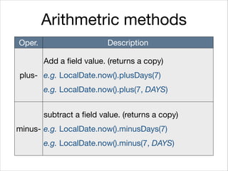 Arithmetric methods
Oper. Description
plus-
Add a field value. (returns a copy)

e.g. LocalDate.now().plusDays(7)

e.g. LocalDate.now().plus(7, DAYS)
minus-
subtract a field value. (returns a copy)

e.g. LocalDate.now().minusDays(7)

e.g. LocalDate.now().minus(7, DAYS)
 