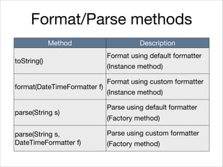 Format/Parse methods
Method Description
toString()
Format using default formatter

(Instance method)
format(DateTimeFormatter f)
Format using custom formatter

(Instance method)
parse(String s)
Parse using default formatter

(Factory method)
parse(String s,
DateTimeFormatter f)
Parse using custom formatter

(Factory method)
 