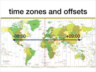 Introduction to Date and Time API 3 | PDF