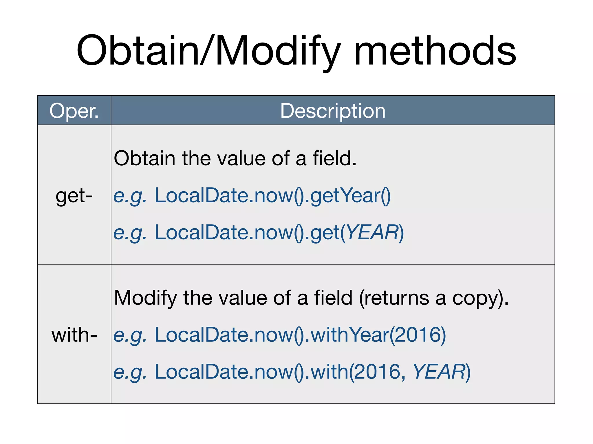 Obtain/Modify methods
Oper. Description
get-
Obtain the value of a field.

e.g. LocalDate.now().getYear()

e.g. LocalDate.now().get(YEAR)
with-
Modify the value of a field (returns a copy).

e.g. LocalDate.now().withYear(2016)

e.g. LocalDate.now().with(2016, YEAR)
 