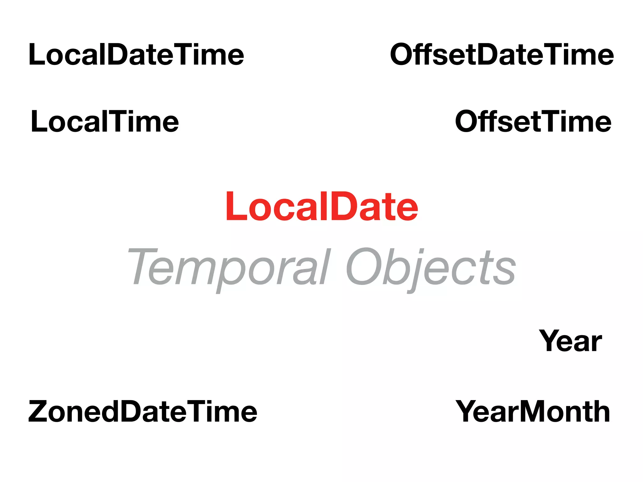 OﬀsetTime
LocalDate
Year
LocalDateTime OﬀsetDateTime
ZonedDateTime
LocalTime
YearMonth
Temporal Objects
 