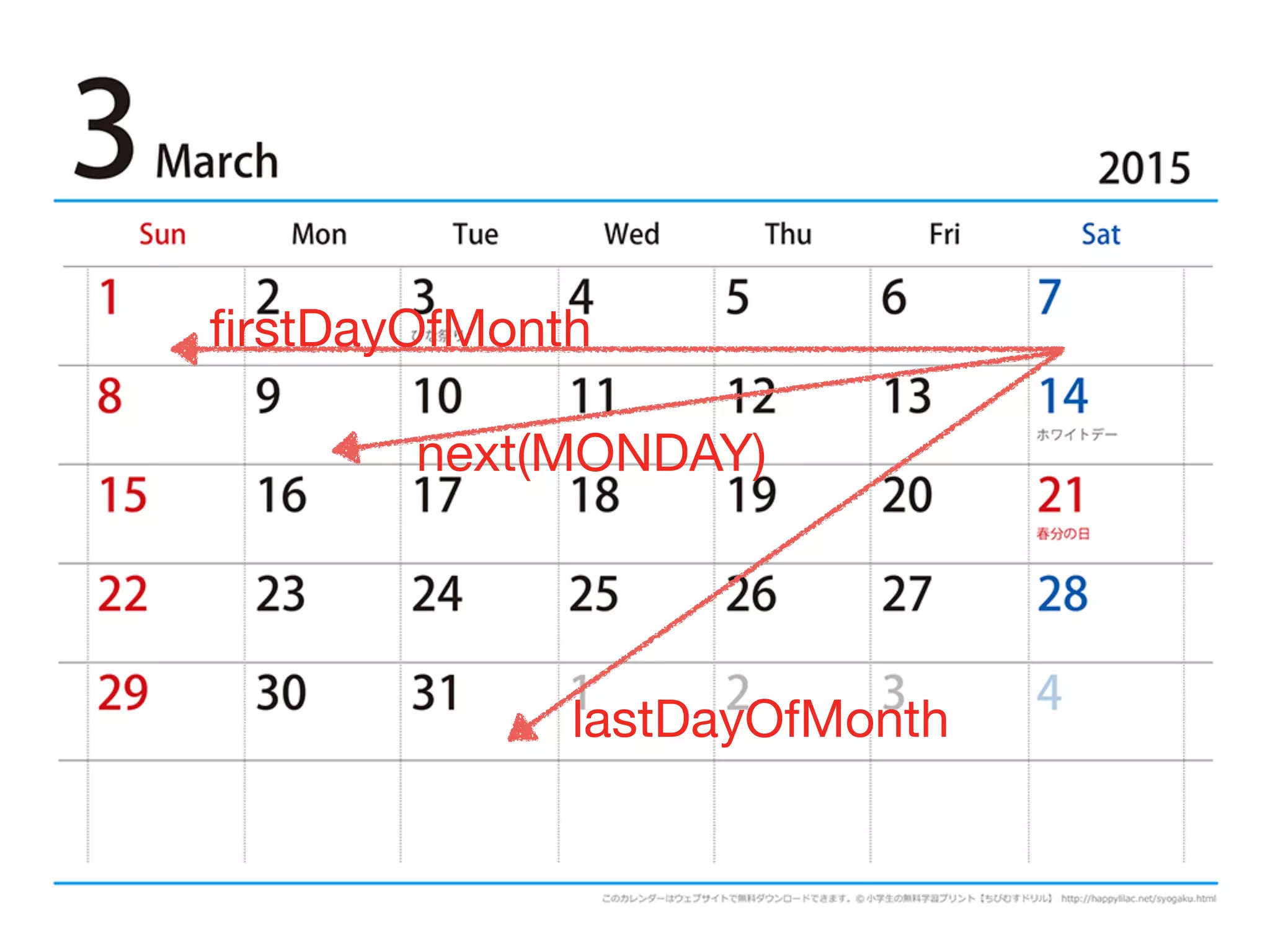 firstDayOfMonth
lastDayOfMonth
next(MONDAY)
 