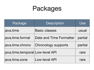 Packages
Package Description Use
java.time Basic classes usual
java.time.format Date and Time Formatter partial
java.time.chrono Chronology supports partial
java.time.temporal Low-level API rare
java.time.zone Low-level API rare
 