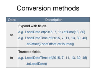 Conversion methods
Oper. Description
at-
Expand with fields.

e.g. LocalDate.of(2015, 7, 11).atTime(13, 30)

e.g. LocalDateTime.of(2015, 7, 11, 13, 30, 45) 
.atOﬀset(ZoneOﬀset.ofHours(9))
to-
Truncate fields.

e.g. LocalDateTime.of(2015, 7, 11, 13, 30, 45) 
.toLocalDate()
 