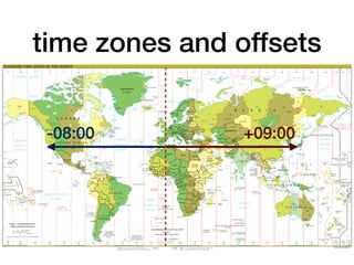 time zones and offsets
+09:00
-08:00
 