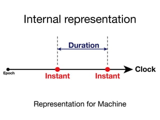 Internal representation
Representation for Machine
 