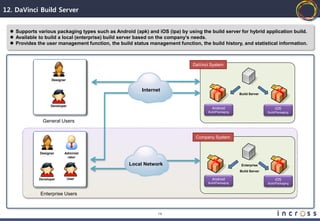 12. DaVinci Build Server


   Supports various packaging types such as Android (apk) and iOS (ipa) by using the build server for hybrid application build.
   Available to build a local (enterprise) build server based on the company’s needs.
   Provides the user management function, the build status management function, the build history, and statistical information.



                                                                               DaVinci System


                     Designer


                                                         Internet
                                                                                                        Build Server


                    Developer
                                                                                        Android                             iOS
                                                                                      Build/Packaging                  Build/Packaging


                General Users


                                                                                Company System


              Designer      Administ
                              rator

                                                    Local Network                                        Enterprise
                                                                                                        Build Server

              Developer         User                                                    Android                             iOS
                                                                                      Build/Packaging                  Build/Packaging


              Enterprise Users



                                                                14
 