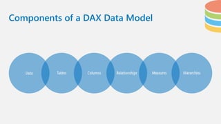 Introduction to DAX Language | PDF | Databases | Computer Software and ...