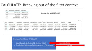 CALCULATE: Breaking out of the filter context
Beverages Total Sales = CALCULATE
(
SUM('Sales OrderDetails'[Order Line Total])
, 'Production Categories'[categoryname] = "Beverages"
)
AGGREGATION
FILTER
Look at the tab CALCULATE
 