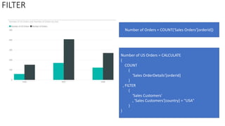FILTER
Number of Orders = COUNT('Sales Orders'[orderid])
Number of US Orders = CALCULATE
(
COUNT
(
'Sales OrderDetails'[orderid]
)
, FILTER
(
'Sales Customers'
, 'Sales Customers'[country] = "USA"
)
)
 
