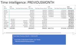 Time Intelligence: PREVIOUSMONTH
Total Sales Previous Month = CALCULATE
(
sum('Sales OrderDetails'[Order Line Total])
, PREVIOUSMONTH(Dates[Date])
)
 