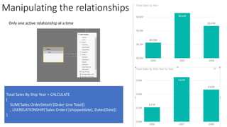 Manipulating the relationships
Total Sales By Ship Year = CALCULATE
(
SUM('Sales OrderDetails'[Order Line Total])
, USERELATIONSHIP('Sales Orders'[shippeddate], Dates[Date])
)
Only one active relationship at a time
 