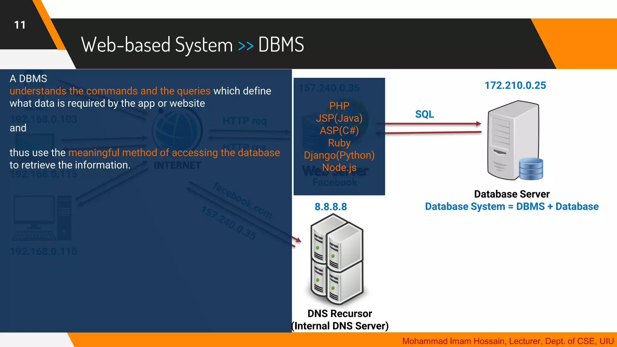 Web-based System >> DBMS
11
Mohammad Imam Hossain, Lecturer, Dept. of CSE, UIU
192.168.0.103
192.168.0.115
192.168.0.110
157.240.0.35
HTTP req
HTTP res
SQL
172.210.0.25
8.8.8.8
Facebook
PHP
JSP(Java)
ASP(C#)
Ruby
Django(Python)
Node.js
A DBMS
understands the commands and the queries which define
what data is required by the app or website
and
thus use the meaningful method of accessing the database
to retrieve the information.
Database Server
Database System = DBMS + Database
DNS Recursor
(Internal DNS Server)
 