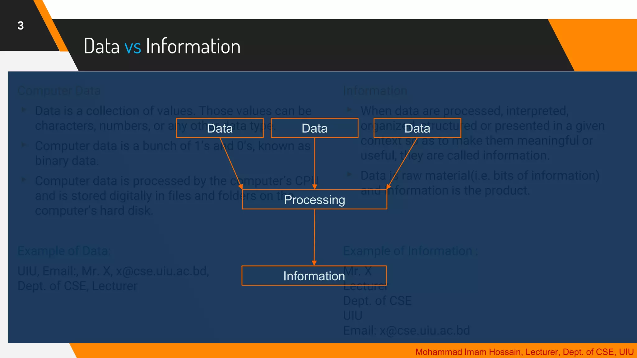 Data vs Information
Computer Data
▸ Data is a collection of values. Those values can be
characters, numbers, or any other data type.
▸ Computer data is a bunch of 1’s and 0’s, known as
binary data.
▸ Computer data is processed by the computer’s CPU
and is stored digitally in files and folders on the
computer’s hard disk.
Example of Data:
UIU, Email:, Mr. X, x@cse.uiu.ac.bd,
Dept. of CSE, Lecturer
3
Mohammad Imam Hossain, Lecturer, Dept. of CSE, UIU
Information
▸ When data are processed, interpreted,
organized, structured or presented in a given
context so as to make them meaningful or
useful, they are called information.
▸ Data is raw material(i.e. bits of information)
and Information is the product.
Example of Information :
Mr. X
Lecturer
Dept. of CSE
UIU
Email: x@cse.uiu.ac.bd
Data Data Data
Processing
Information
 