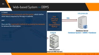 Web-based System >> DBMS
11
Mohammad Imam Hossain, Lecturer, Dept. of CSE, UIU
192.168.0.103
192.168.0.115
192.168.0.110
157.240.0.35
HTTP req
HTTP res
SQL
172.210.0.25
8.8.8.8
Facebook
PHP
JSP(Java)
ASP(C#)
Ruby
Django(Python)
Node.js
A DBMS
understands the commands and the queries which define
what data is required by the app or website
and
thus use the meaningful method of accessing the database
to retrieve the information.
Database Server
Database System = DBMS + Database
DNS Recursor
(Internal DNS Server)
 