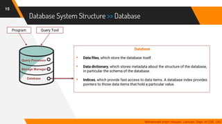 Database System Structure >> Database
15
Mohammad Imam Hossain, Lecturer, Dept. of CSE, UIU
Database
• Data files, which store the database itself.
• Data dictionary, which stores metadata about the structure of the database,
in particular the schema of the database.
• Indices, which provide fast access to data items. A database index provides
pointers to those data items that hold a particular value.
Program Query Tool
Query Processor
Storage Manager
Database
 
