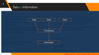 Data vs Information
Computer Data
▸ Data is a collection of values. Those values can be
characters, numbers, or any other data type.
▸ Computer data is a bunch of 1’s and 0’s, known as
binary data.
▸ Computer data is processed by the computer’s CPU
and is stored digitally in files and folders on the
computer’s hard disk.
Example of Data:
UIU, Email:, Mr. X, x@cse.uiu.ac.bd,
Dept. of CSE, Lecturer
3
Mohammad Imam Hossain, Lecturer, Dept. of CSE, UIU
Information
▸ When data are processed, interpreted,
organized, structured or presented in a given
context so as to make them meaningful or
useful, they are called information.
▸ Data is raw material(i.e. bits of information)
and Information is the product.
Example of Information :
Mr. X
Lecturer
Dept. of CSE
UIU
Email: x@cse.uiu.ac.bd
Data Data Data
Processing
Information
 