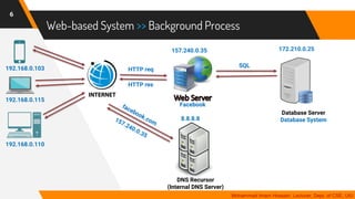 Web-based System >> Background Process
6
Mohammad Imam Hossain, Lecturer, Dept. of CSE, UIU
192.168.0.103
192.168.0.115
192.168.0.110
157.240.0.35
HTTP req
HTTP res
DNS Recursor
(Internal DNS Server)
Database Server
Database System
SQL
172.210.0.25
8.8.8.8
Facebook
 