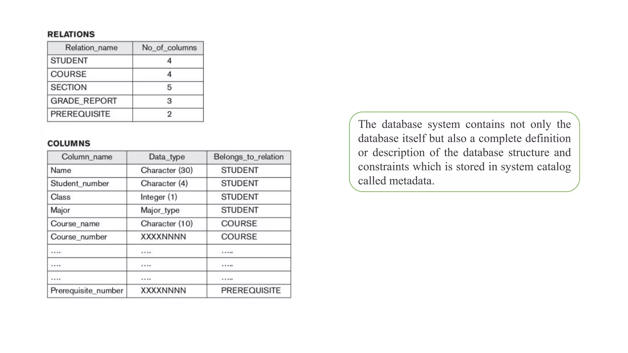 The database system contains not only the
database itself but also a complete definition
or description of the database structure and
constraints which is stored in system catalog
called metadata.
 