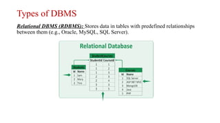 Introduction to Database Management Systems (DBMS) Concepts and Types ...