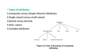 INTRODUCTION TO DBMS,advantages,data models,basic database structure | PPTX