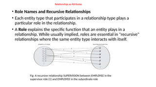 INTRODUCTION TO DBMS,advantages,data models,basic database structure | PPTX