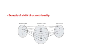 INTRODUCTION TO DBMS,advantages,data models,basic database structure | PPTX