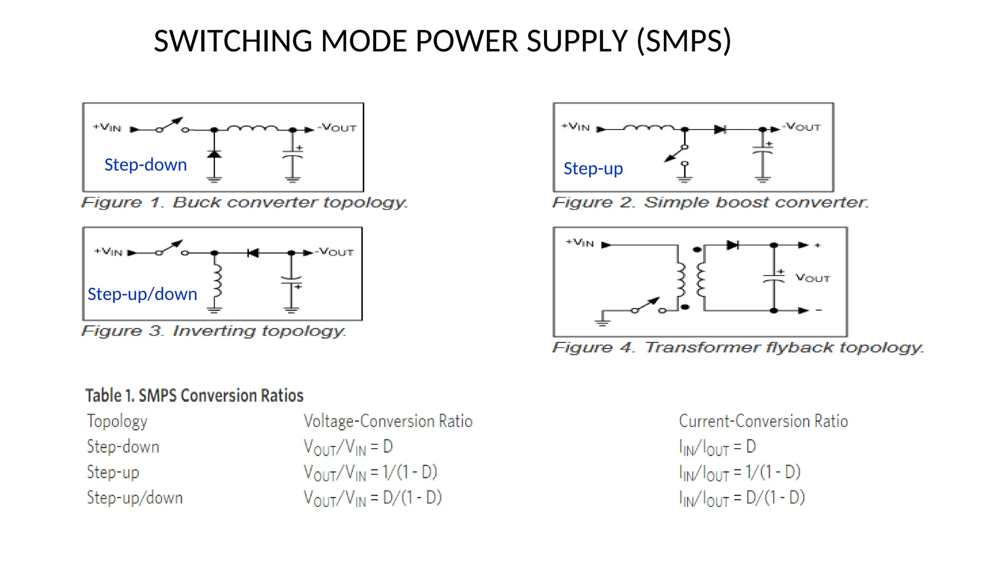 Step-down Step-up
Step-up/down
SWITCHING MODE POWER SUPPLY (SMPS)
 
