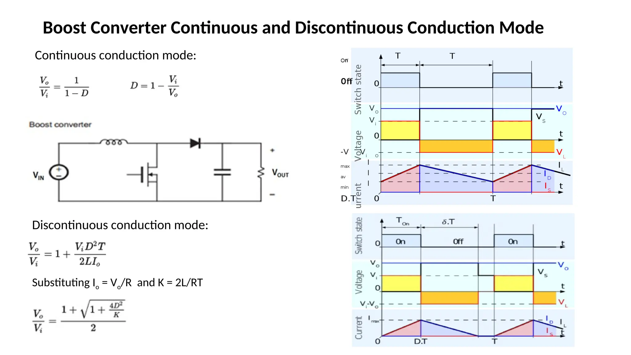 Discontinuous conduction mode:
Substituting Io = Vo/R and K = 2L/RT
Continuous conduction mode:
Boost Converter Continuous and Discontinuous Conduction Mode
 