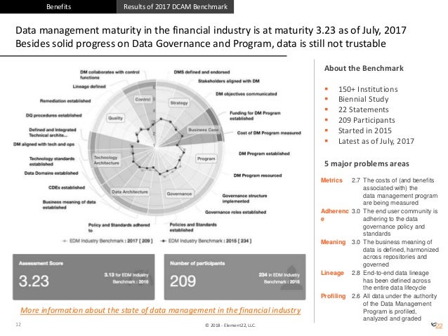 Introduction to DCAM, the Data Management Capability Assessment Model…